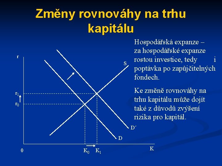 Změny rovnováhy na trhu kapitálu r S Hospodářská expanze – za hospodářské expanze rostou