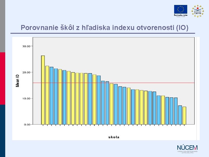 Porovnanie škôl z hľadiska indexu otvorenosti (IO) 