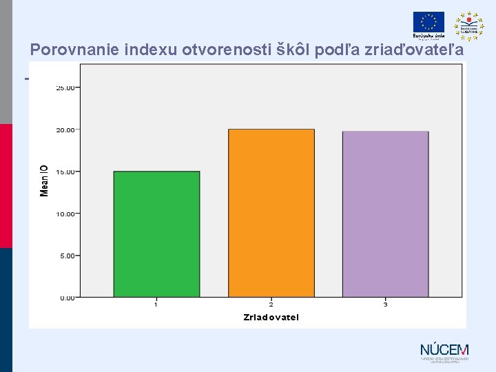 Porovnanie indexu otvorenosti škôl podľa zriaďovateľa 