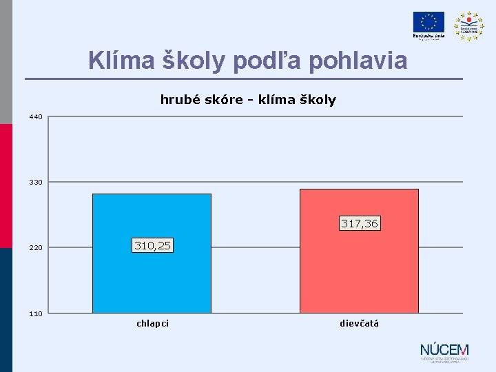 Klíma školy podľa pohlavia hrubé skóre - klíma školy 440 330 317, 36 220 Klíma školy podľa pohlavia hrubé skóre - klíma školy 440 330 317, 36 220