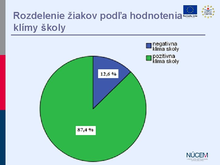 Rozdelenie žiakov podľa hodnotenia klímy školy 