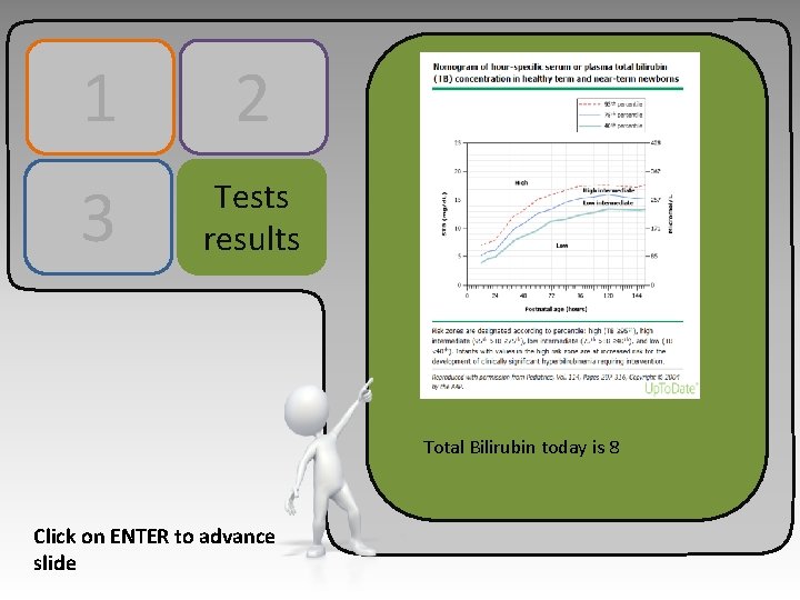 1 2 3 Tests results Total Bilirubin today is 8 Click on ENTER to