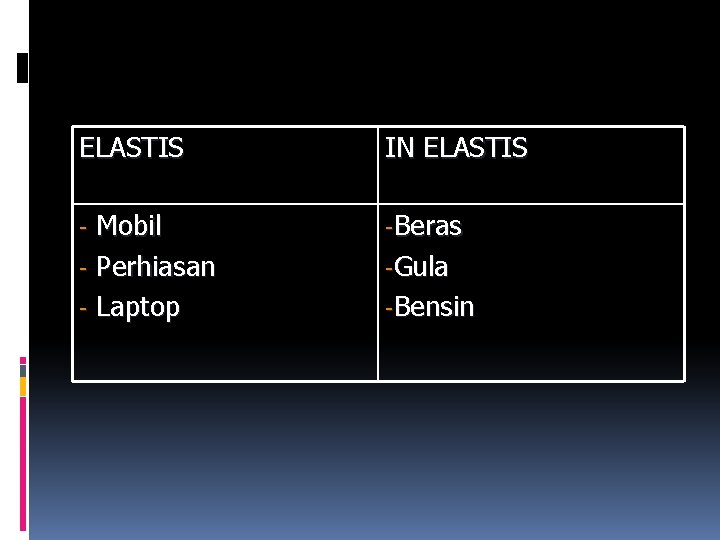 ELASTIS IN ELASTIS Mobil - Perhiasan - Laptop -Beras - -Gula -Bensin 