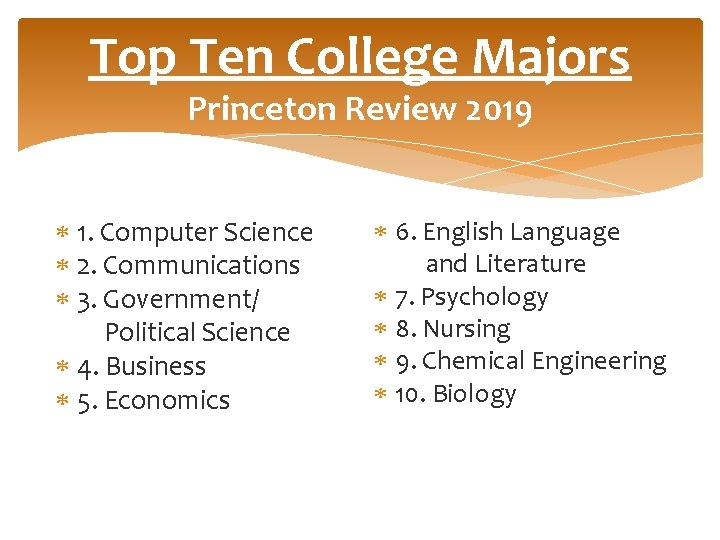 Top Ten College Majors Princeton Review 2019 1. Computer Science 2. Communications 3. Government/