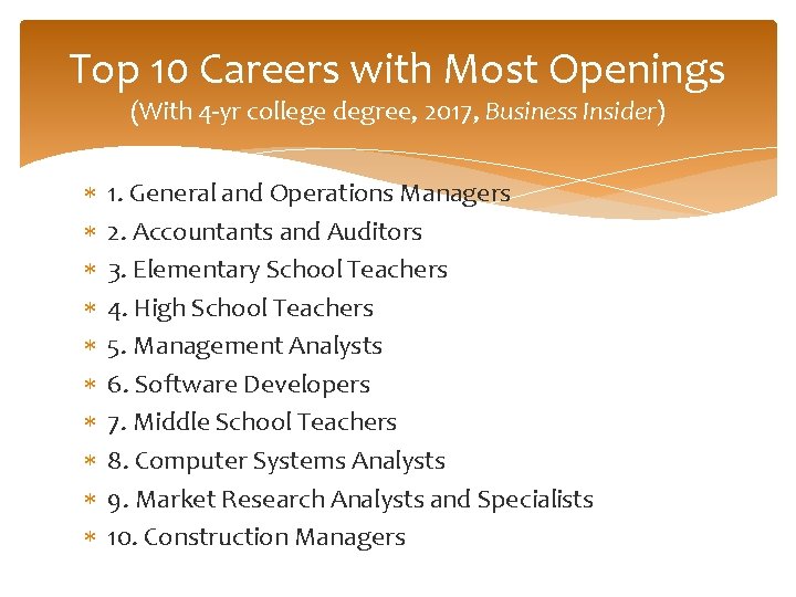 Top 10 Careers with Most Openings (With 4 -yr college degree, 2017, Business Insider)