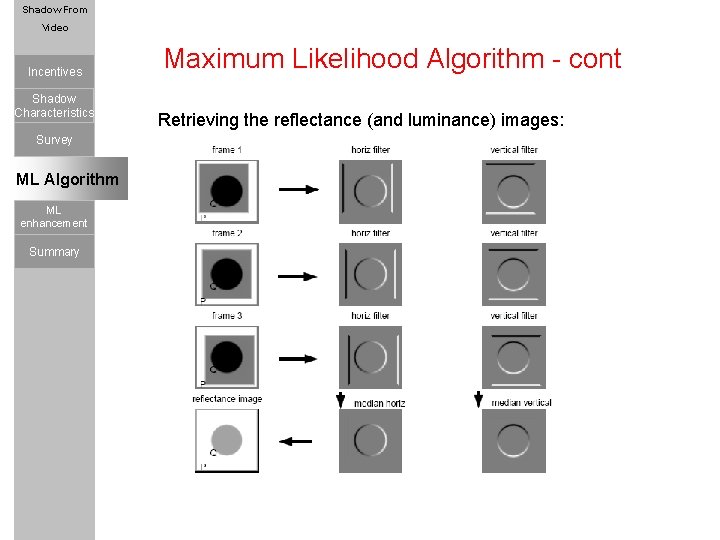 Shadow Using JPEG From Characteristics Video Incentives Shadow Quant. Table Characteristics Survey MPEG Format