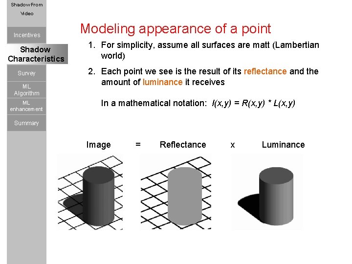 Shadow Using JPEG From Characteristics Video Incentives Shadow Quant. Table Characteristics MPEG Format Survey