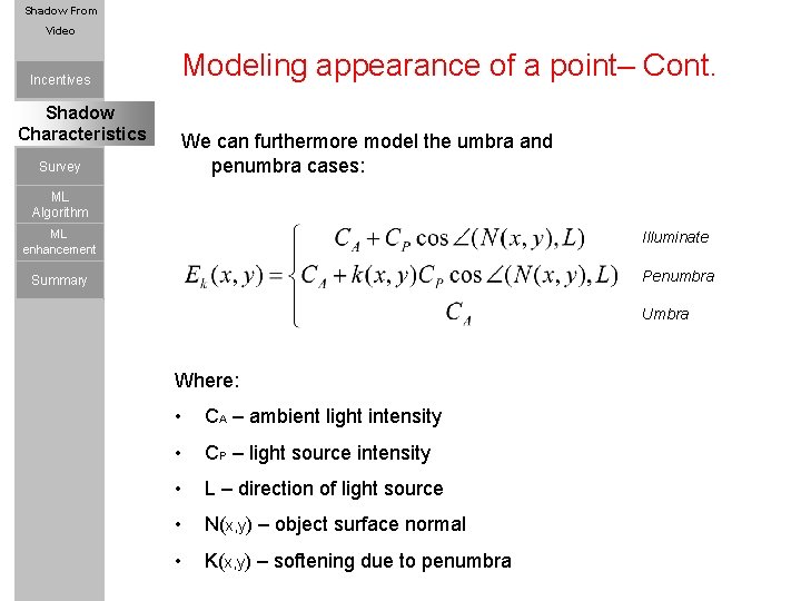 Shadow Using JPEG From Characteristics Video Incentives Shadow Characteristics Modeling appearance of a point–