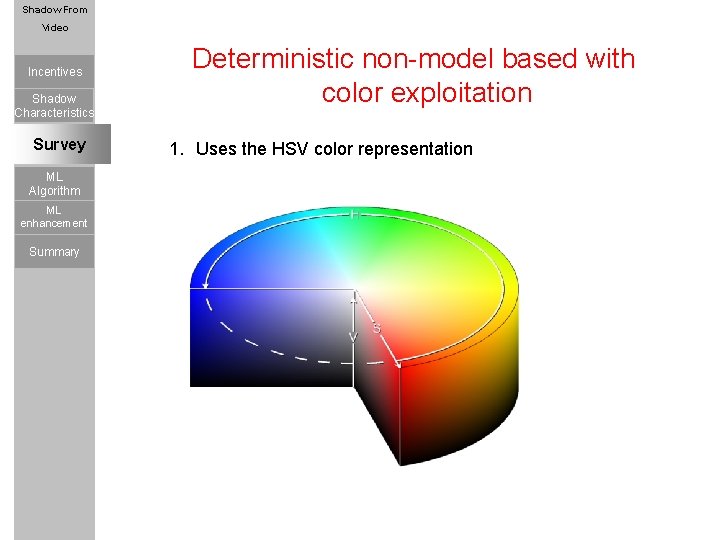 Shadow Using JPEG From Characteristics Video Incentives Shadow Quant. Table Characteristics MPEG Format Survey