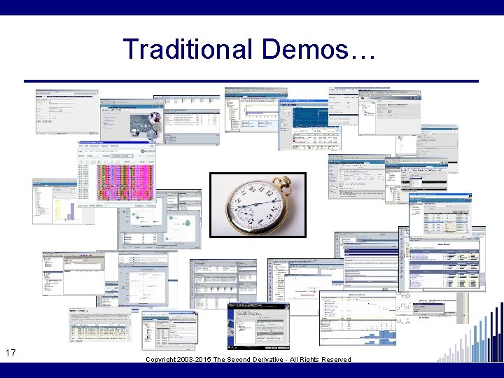 Traditional Demos… 17 Copyright 2003 -2015 The Second Derivative - All Rights Reserved 