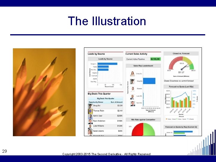 The Illustration 29 Copyright 2003 -2015 The Second Derivative - All Rights Reserved 