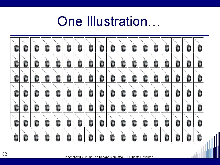 One Illustration… 32 Copyright 2003 -2015 The Second Derivative - All Rights Reserved 