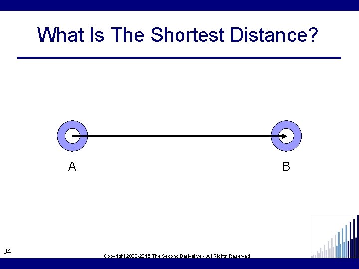 What Is The Shortest Distance? A 34 B Copyright 2003 -2015 The Second Derivative