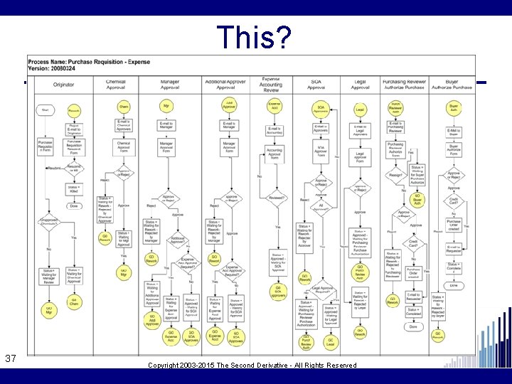 This? 37 Copyright 2003 -2015 The Second Derivative - All Rights Reserved 