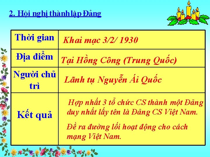 2. Héi nghÞ thµnh lËp §¶ng Thời gian Khai mạc 3/2/ 1930 Địa điểm