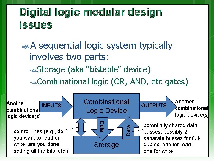 Digital logic modular design issues A sequential logic system typically involves two parts: Storage