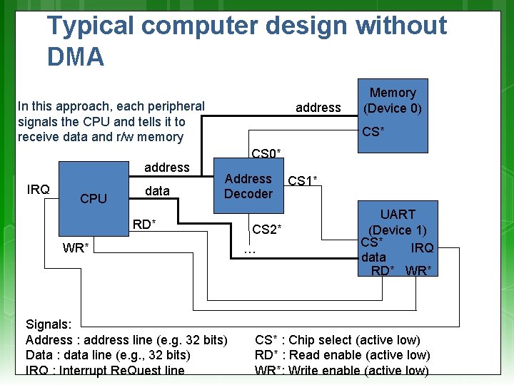 Typical computer design without DMA In this approach, each peripheral signals the CPU and