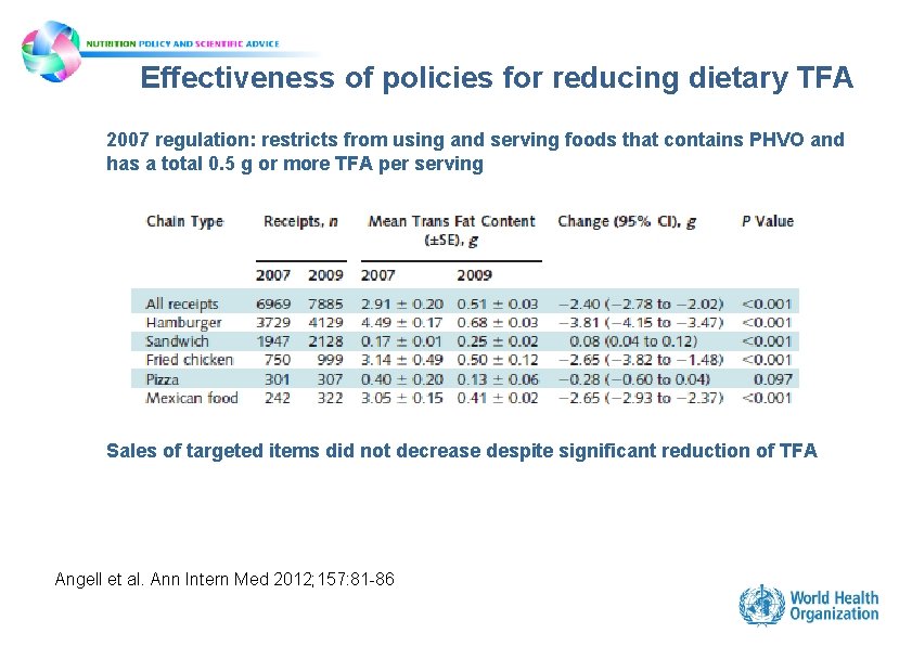 Effectiveness of policies for reducing dietary TFA 2007 regulation: restricts from using and serving Effectiveness of policies for reducing dietary TFA 2007 regulation: restricts from using and serving