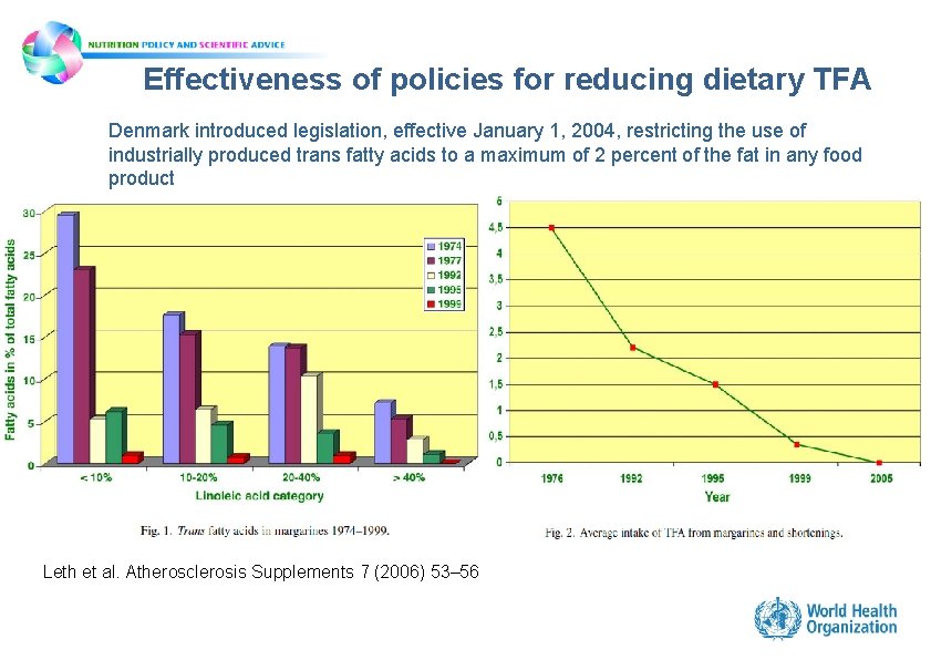 Effectiveness of policies for reducing dietary TFA Denmark introduced legislation, effective January 1, 2004, Effectiveness of policies for reducing dietary TFA Denmark introduced legislation, effective January 1, 2004,