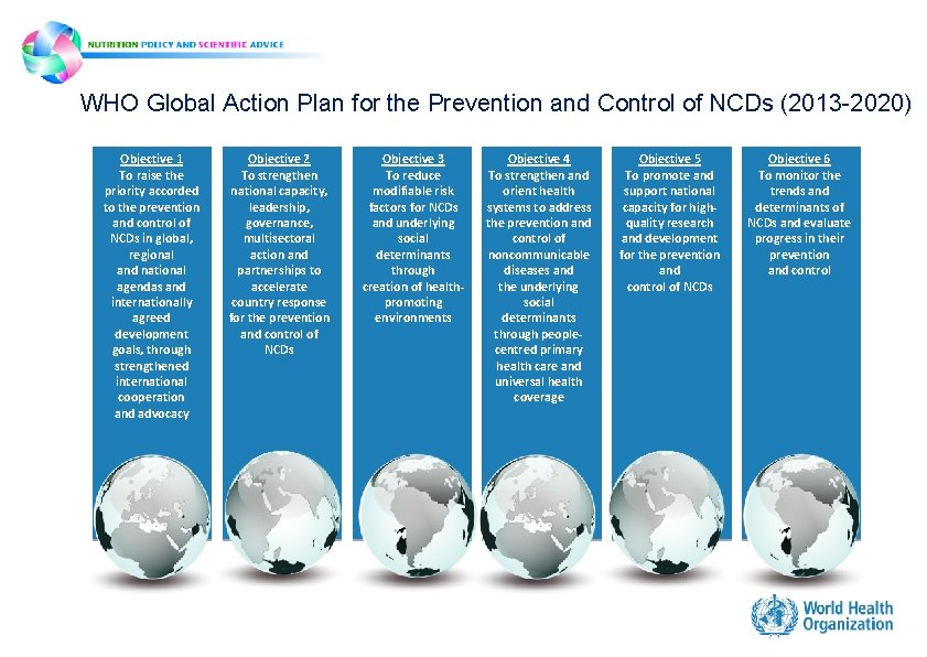 WHO Global Action Plan for the Prevention and Control of NCDs (2013 -2020) Objective WHO Global Action Plan for the Prevention and Control of NCDs (2013 -2020) Objective