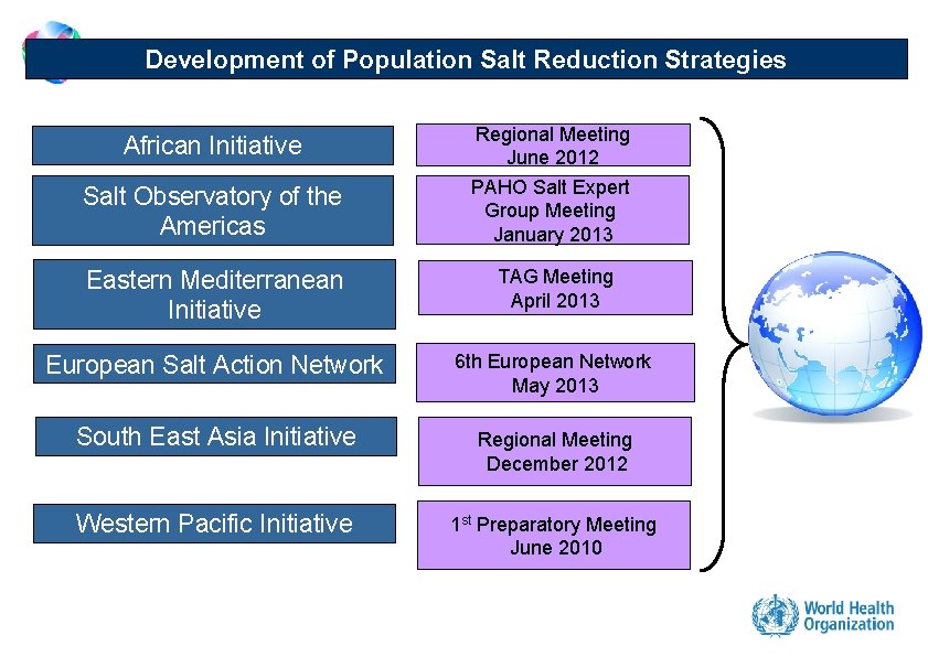 Development of Population Salt Reduction Strategies African Initiative Salt Observatory of the Americas Regional Development of Population Salt Reduction Strategies African Initiative Salt Observatory of the Americas Regional