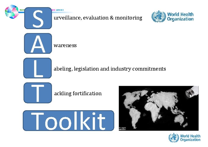 S A L T Toolkit urveillance, evaluation & monitoring wareness abeling, legislation and industry S A L T Toolkit urveillance, evaluation & monitoring wareness abeling, legislation and industry
