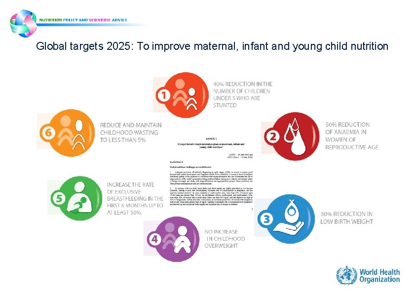 Global targets 2025: To improve maternal, infant and young child nutrition I Global targets 2025: To improve maternal, infant and young child nutrition I