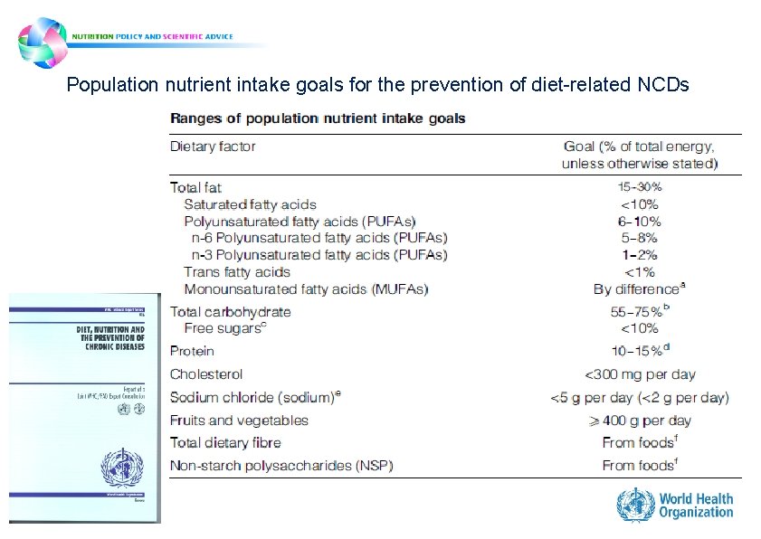 Population nutrient intake goals for the prevention of diet-related NCDs Population nutrient intake goals for the prevention of diet-related NCDs