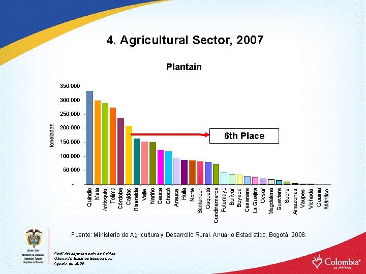 4. Agricultural Sector, 2007 Plantain 6 th Place Fuente: Ministerio de Agricultura y Desarrollo