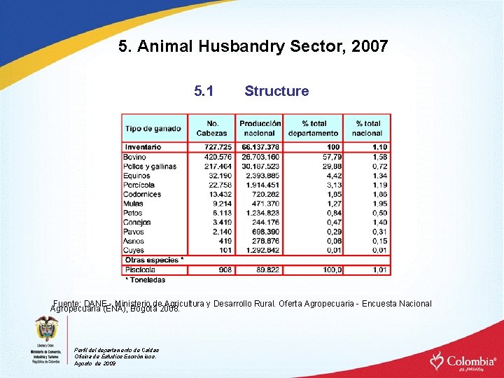 5. Animal Husbandry Sector, 2007 5. 1 Structure Fuente: DANE - Ministerio de Agricultura