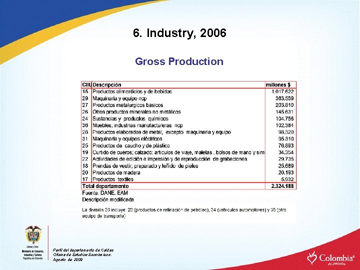 6. Industry, 2006 Gross Production Perfil departamento de Caldas Oficina de Estudios Económicos. Agosto