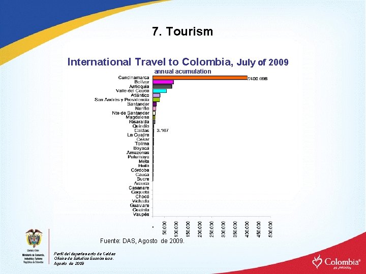 7. Tourism International Travel to Colombia, July of 2009 annual acumulation Fuente: DAS, Agosto