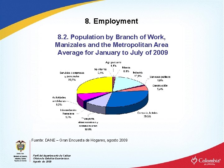8. Employment 8. 2. Population by Branch of Work, Manizales and the Metropolitan Area