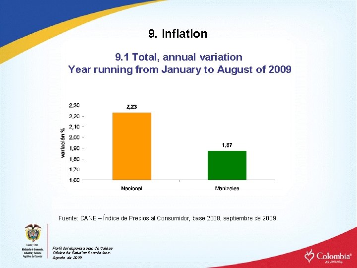 9. Inflation 9. 1 Total, annual variation Year running from January to August of