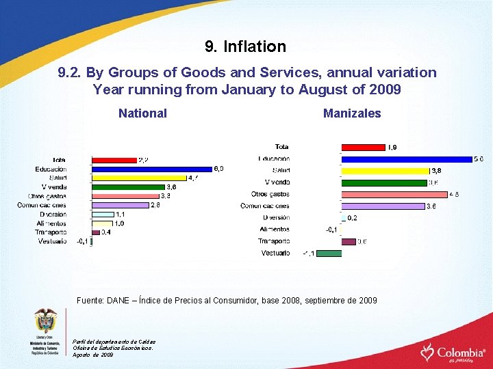 9. Inflation 9. 2. By Groups of Goods and Services, annual variation Year running