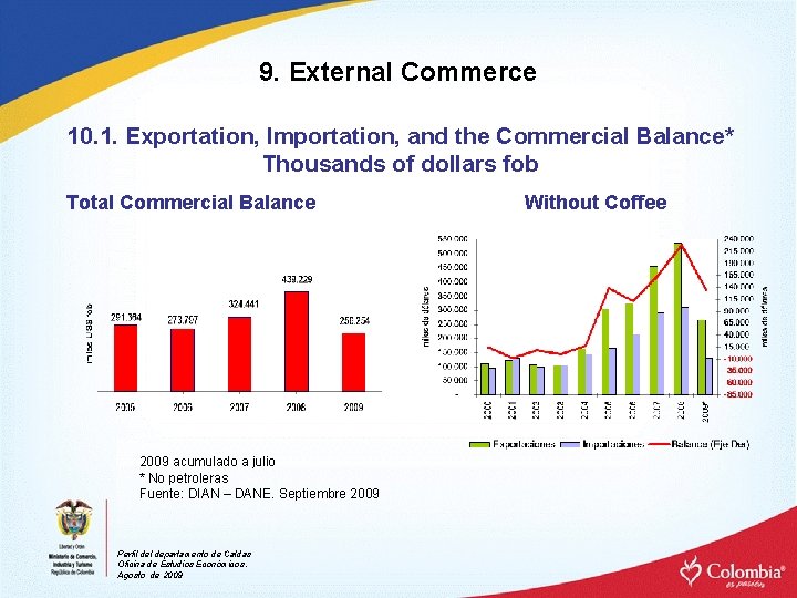 9. External Commerce 10. 1. Exportation, Importation, and the Commercial Balance* Thousands of dollars