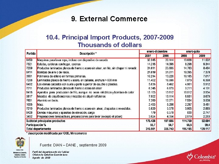 9. External Commerce 10. 4. Principal Import Products, 2007 -2009 Thousands of dollars Fuente: