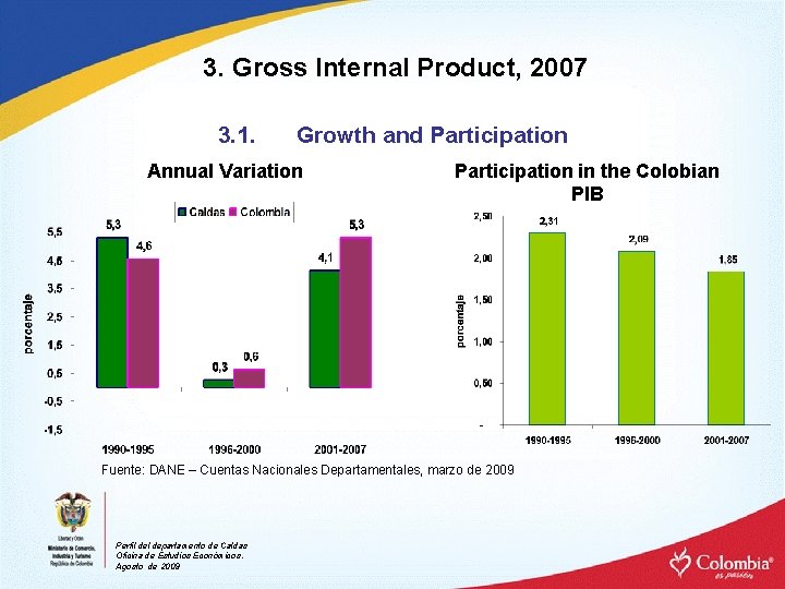 3. Gross Internal Product, 2007 3. 1. Growth and Participation Annual Variation Participation in