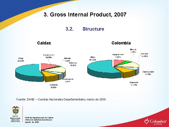 3. Gross Internal Product, 2007 3. 2. Structure Caldas Fuente: DANE – Cuentas Nacionales