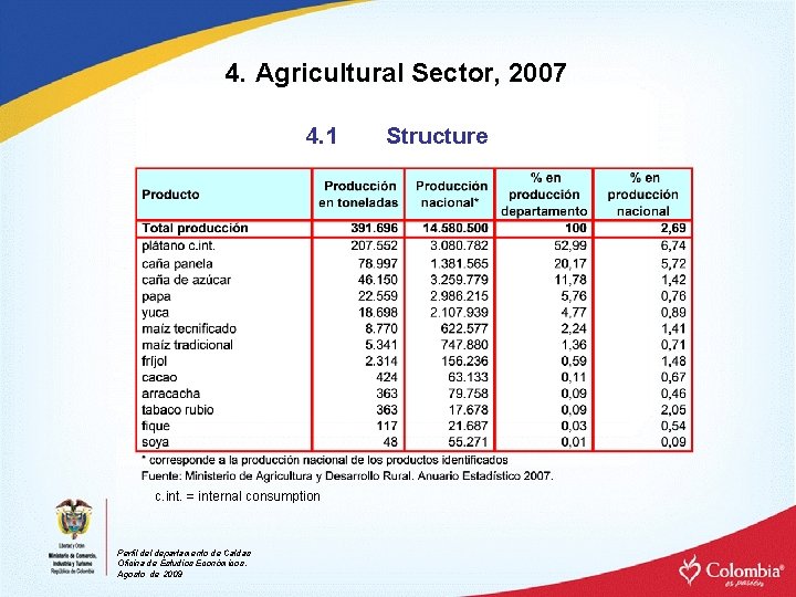 4. Agricultural Sector, 2007 4. 1 c. int. = internal consumption Perfil departamento de
