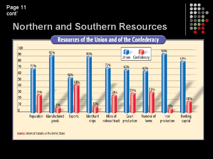 Page 11 cont’ Northern and Southern Resources 