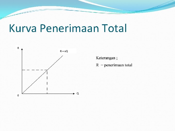 Kurva Penerimaan Total 