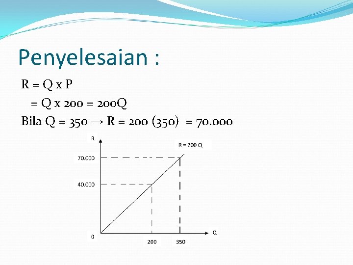 Penyelesaian : R=Qx. P = Q x 200 = 200 Q Bila Q =