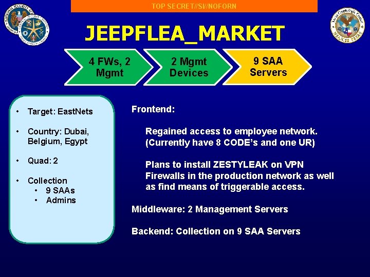 TOP SECRET//SI//NOFORN JEEPFLEA_MARKET 4 FWs, 2 Mgmt Devices 9 SAA Servers Frontend: • Target: