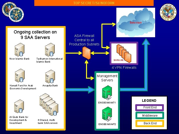 TOP SECRET//SI//NOFORN Ongoing collection on 9 SAA Servers Noor Islamic Bank ASA Firewall Central