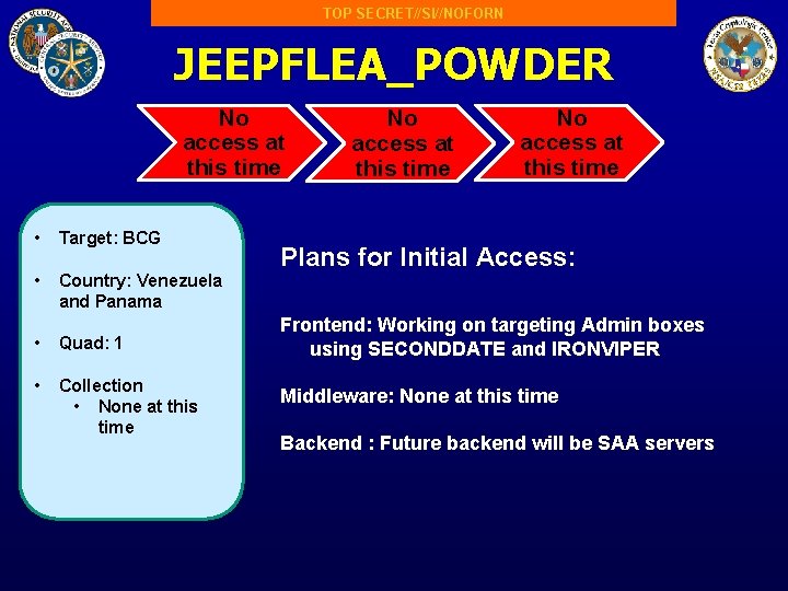 TOP SECRET//SI//NOFORN JEEPFLEA_POWDER No access at this time • Target: BCG • Country: Venezuela