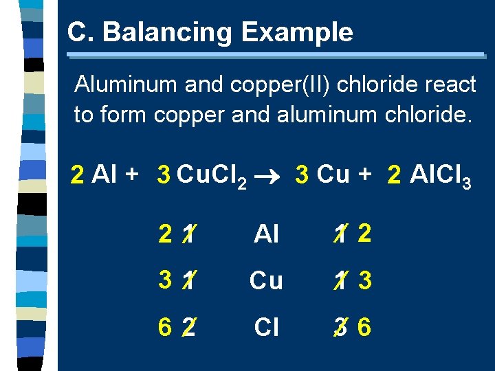 C. Balancing Example Aluminum and copper(II) chloride react to form copper and aluminum chloride.