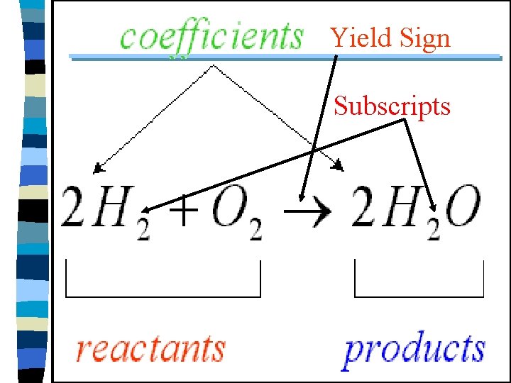 Chemical Equation Yield Sign Subscripts 