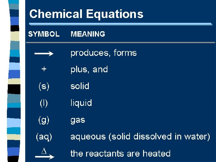 Chemical Equations 