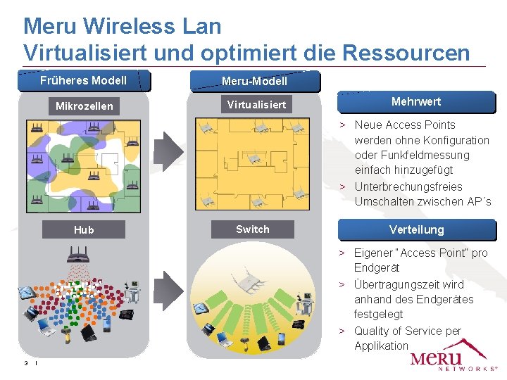 Meru Wireless Lan Virtualisiert und optimiert die Ressourcen Früheres Modell Meru-Modell Mikrozellen Virtualisiert Mehrwert